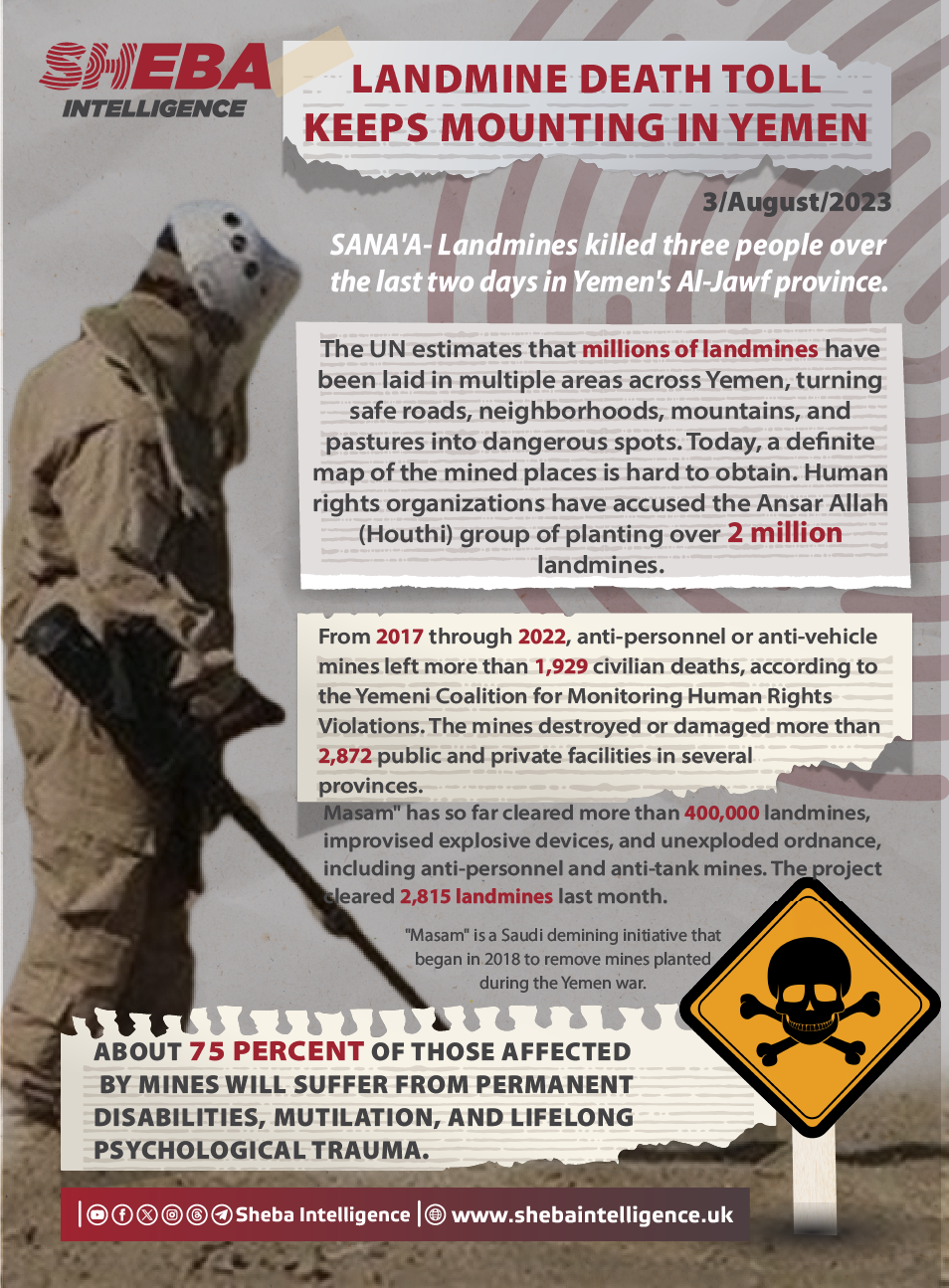Landmine death toll keeps mounting in Yemen