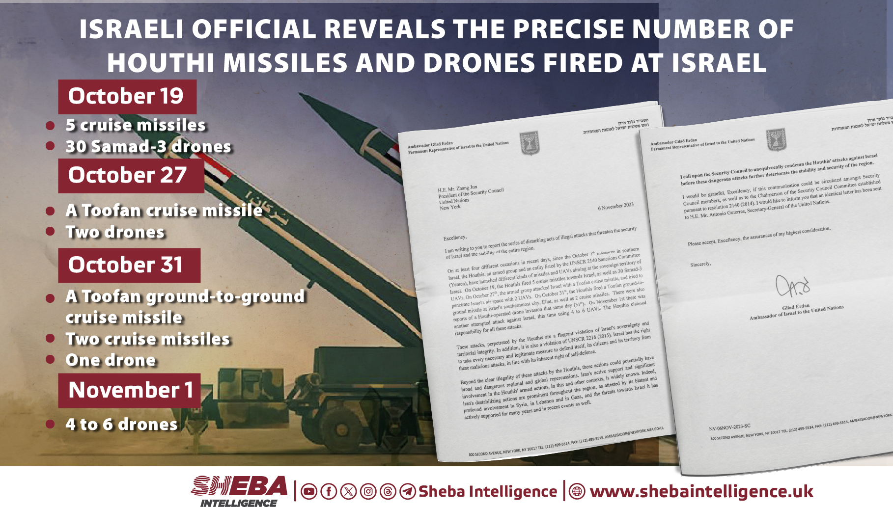 Israeli Official Reveals the Precise Number of Houthi Missiles and Drones Fired at Israel