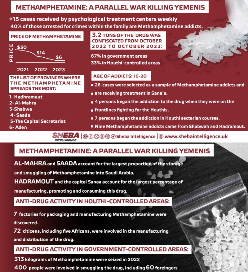 Methamphetamine: A Parallel War Killing Yemenis (Video)