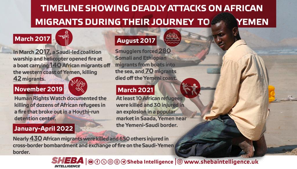 African Migrants Arriving in Yemen: Out of the Frying Pan into the Fire (Video)