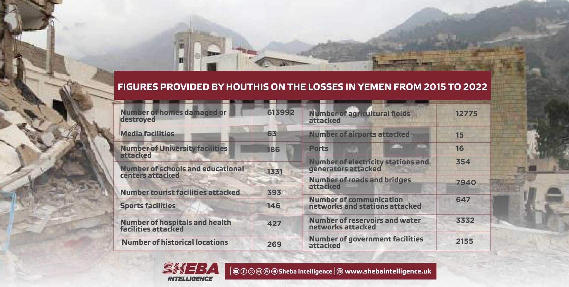 Nine Years of Conflict in Yemen, Peace Agreement Remains Elusive