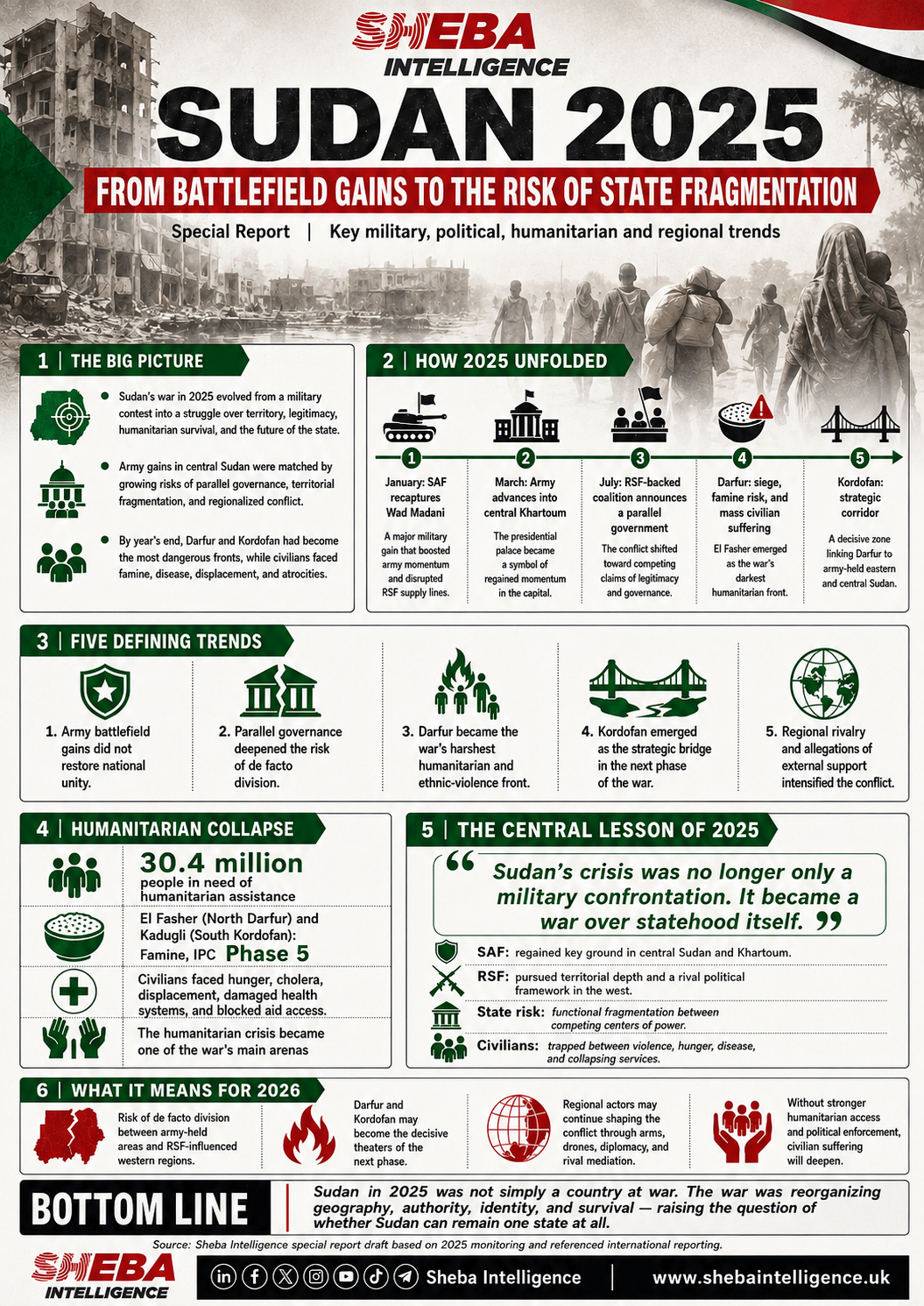 Sudan 2025: From Battlefield Gains to the Risk of State Fragmentation