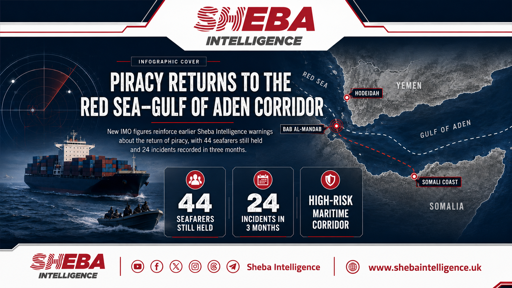 Piracy Returns as IMO Confirms Rising Threats in Red Sea and Gulf of Aden