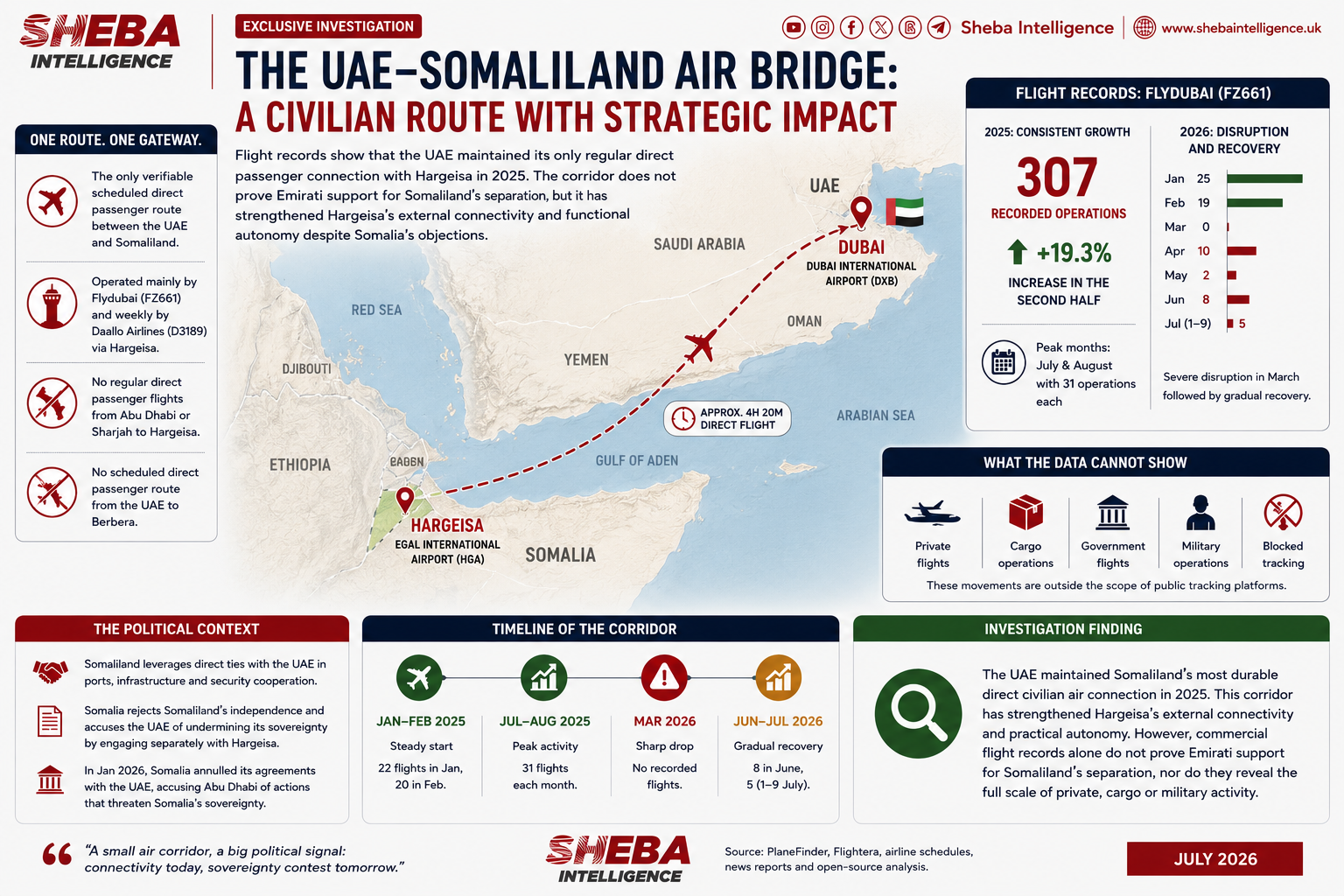Exclusive: The UAE–Somaliland Air Bridge Is Part of a Wider Strategic Expansion