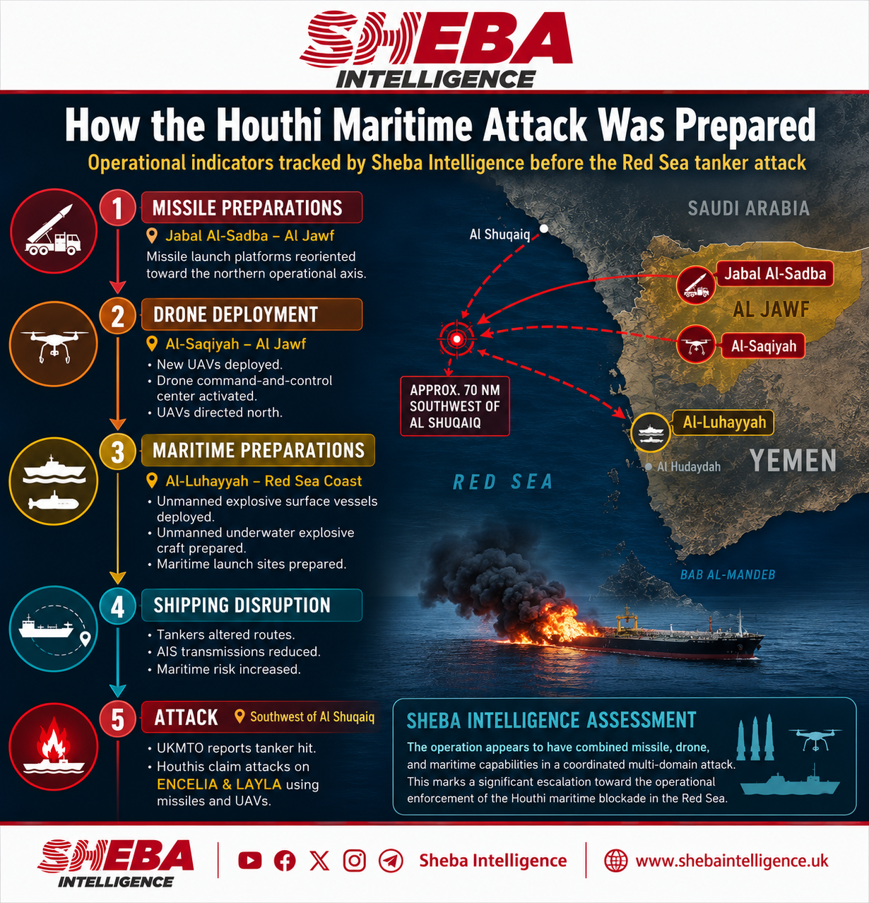 Large-Scale Houthi Attack Appears to Fall Short of Preparations Tracked by Sheba Intelligence