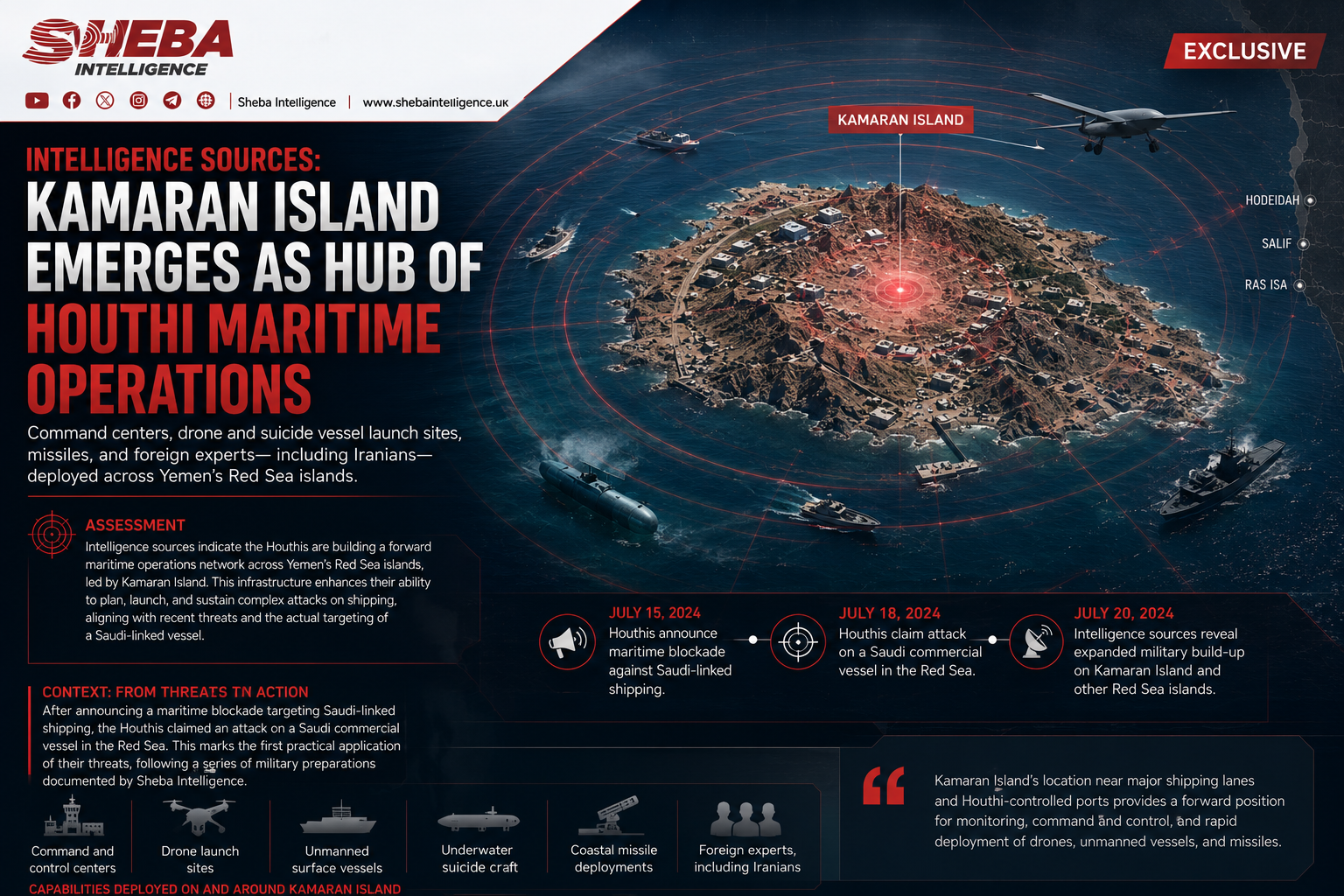 Exclusive: Intelligence Sources Reveal Kamaran Island as the Hub of Houthi Maritime Operations
