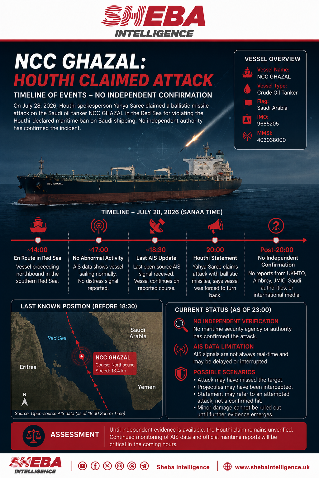Houthis Claim Attack on Saudi Oil Tanker, but No Independent Confirmation Emerges