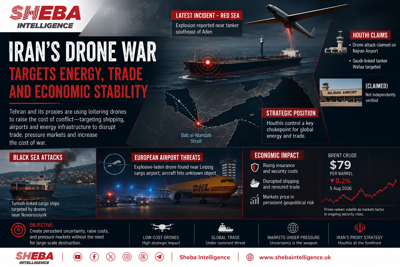 Iran’s Loitering Drone Strategy Keeps Global Energy and Trade Under Pressure