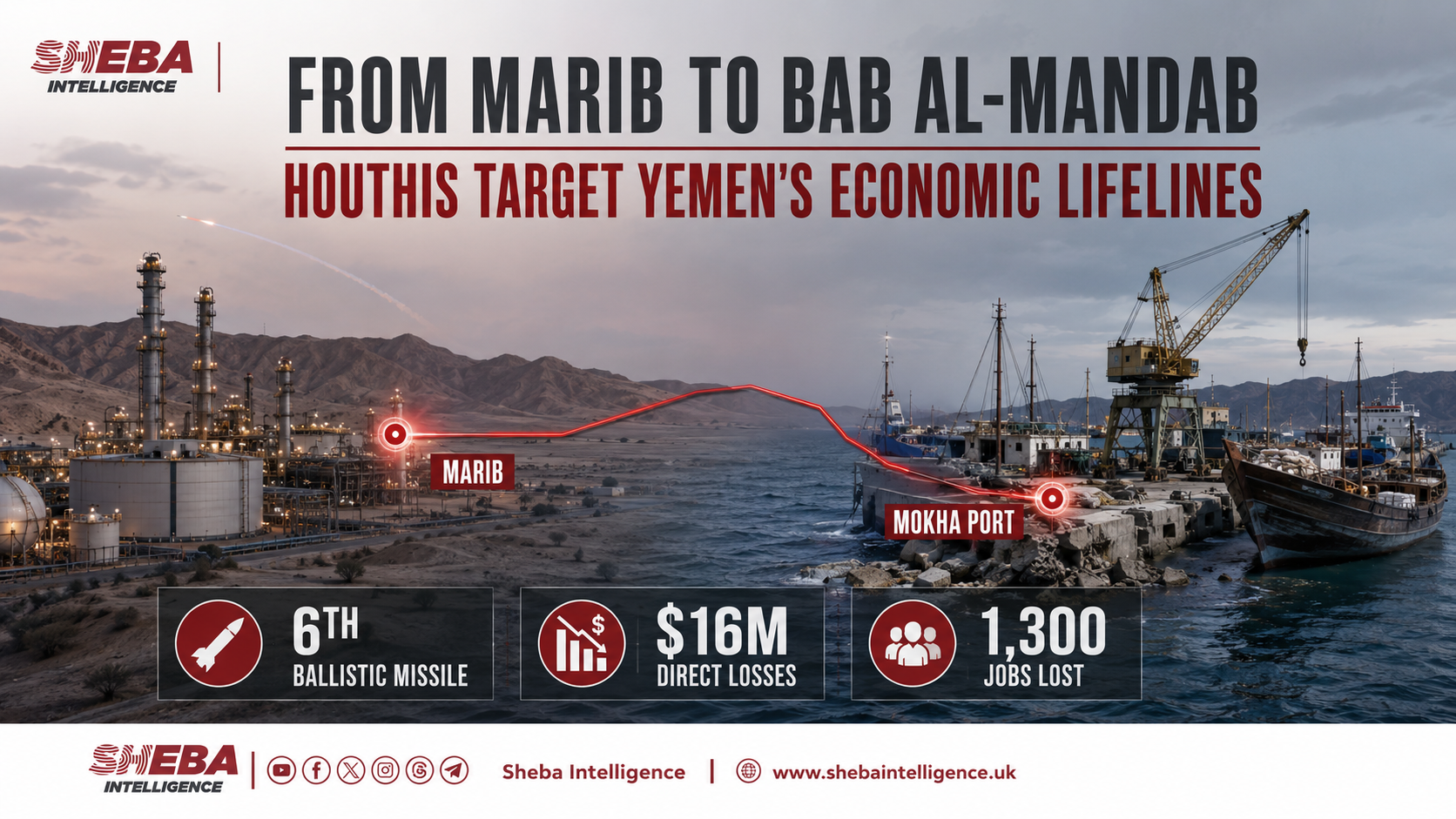 From Marib to Bab al-Mandab: Houthis Target Yemen’s Economic Lifelines