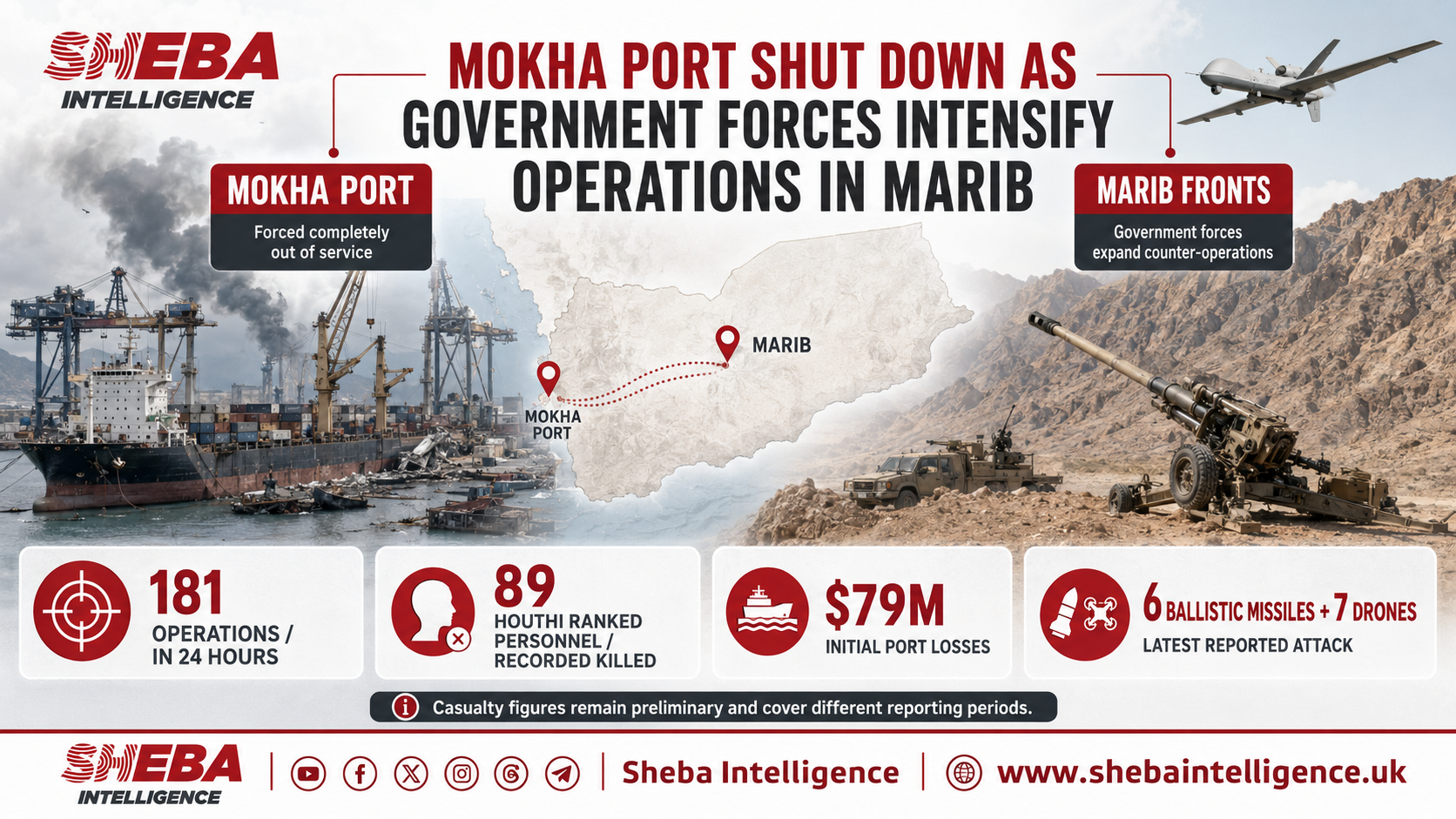 Mokha Port Forced Out of Service as Government Forces Conduct 181 Operations in Marib and Other Fronts