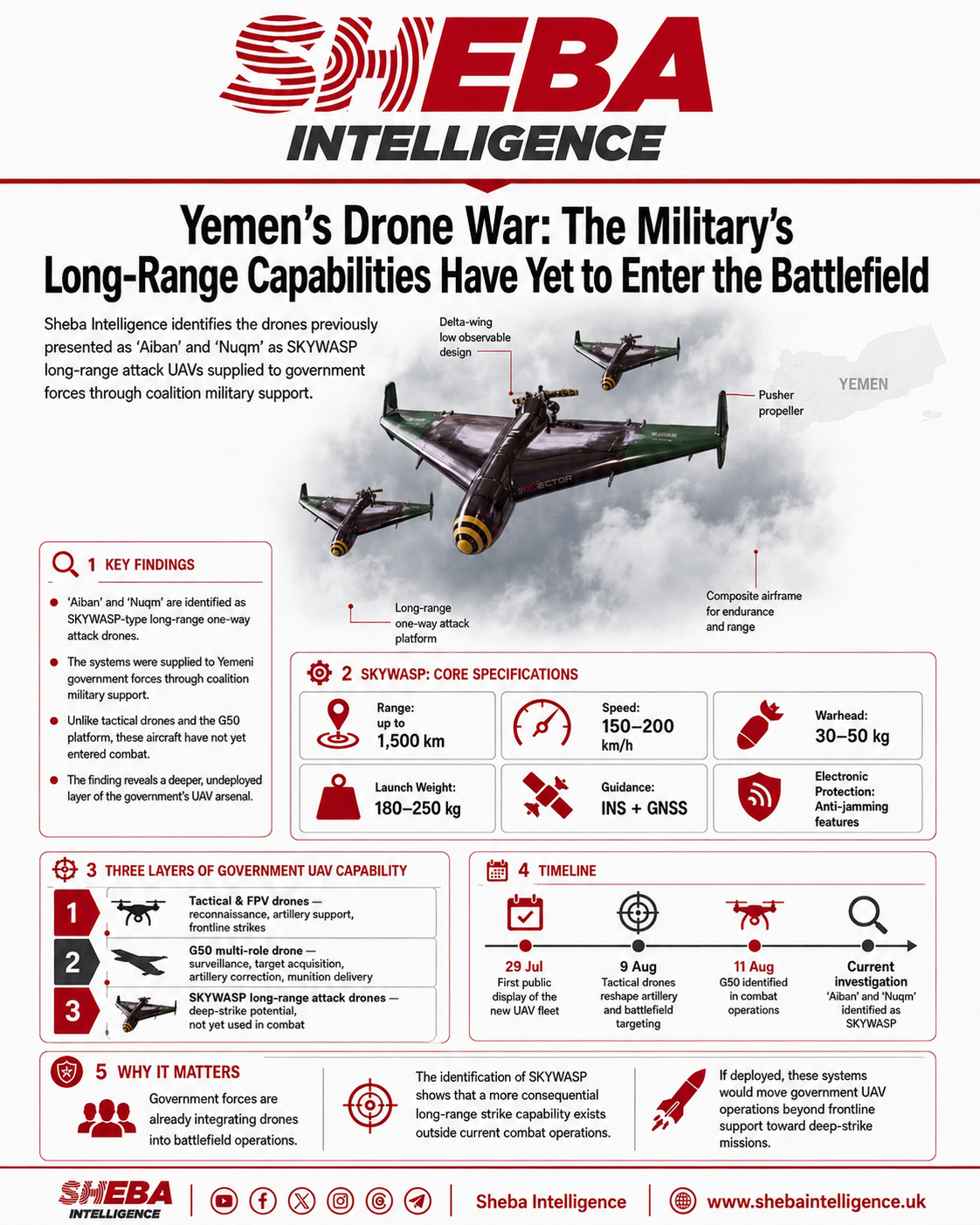 Yemen’s Drone War: Long-Range Strike Capabilities Have Yet to Enter Combat
