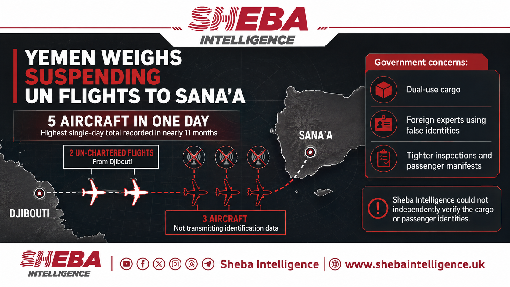 Yemeni Government Considers Suspending UN Flights to Sana’a Over Suspected Non-Humanitarian Use