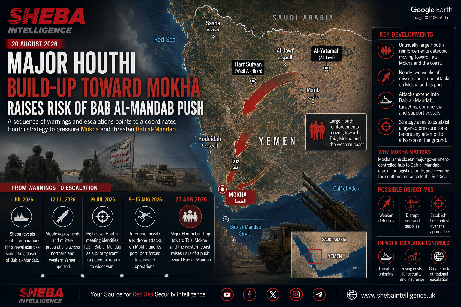 Major Houthi Build-Up Toward Mokha Raises Risk of Bab al-Mandab Push