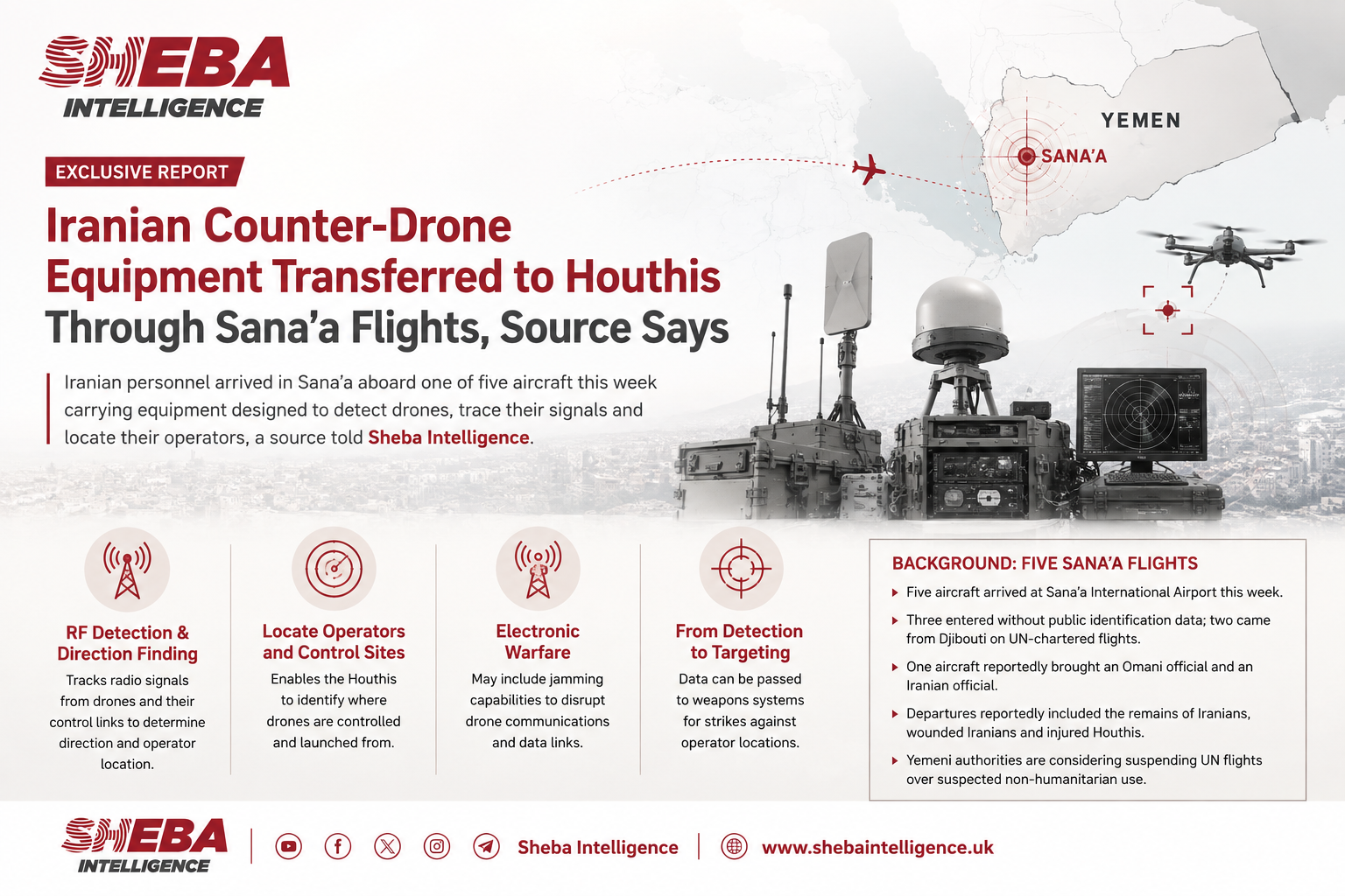 Iranian Counter-Drone Equipment Transferred to Houthis Through Sana’a Flights, Source Says