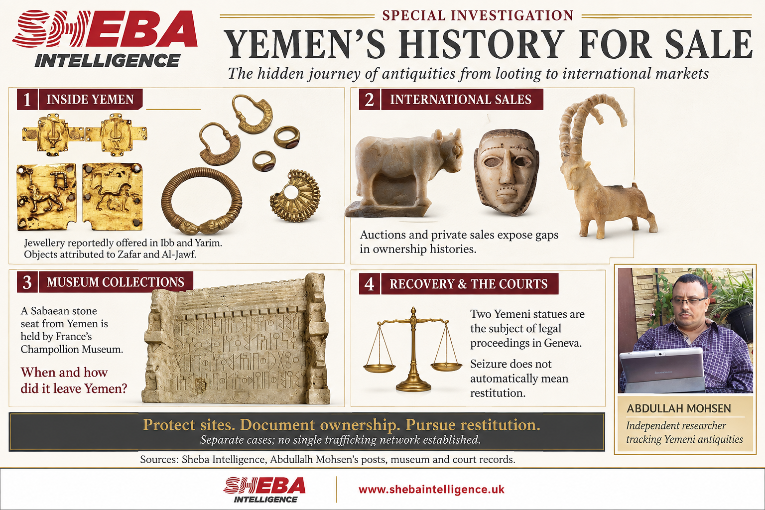 Yemen’s History for Sale: The Hidden Journey of Antiquities from Looting to International Markets