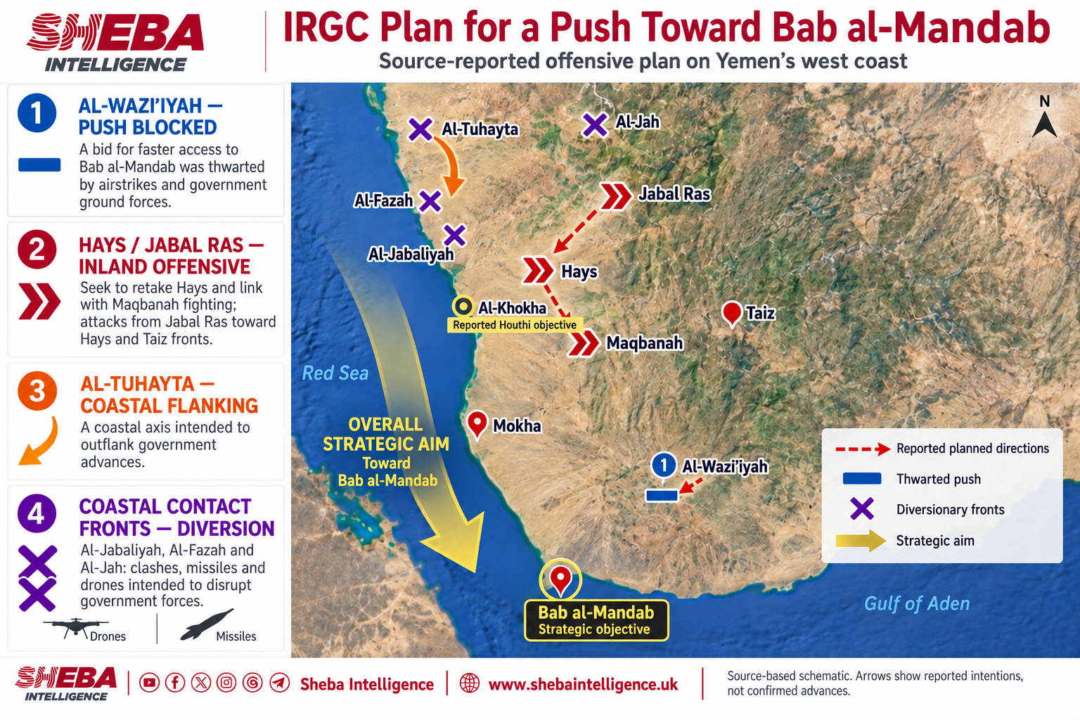 IRGC Plan Seeks to Reach Bab al-Mandab and Prevent Houthi Collapse on Yemen’s West Coast and in Taiz