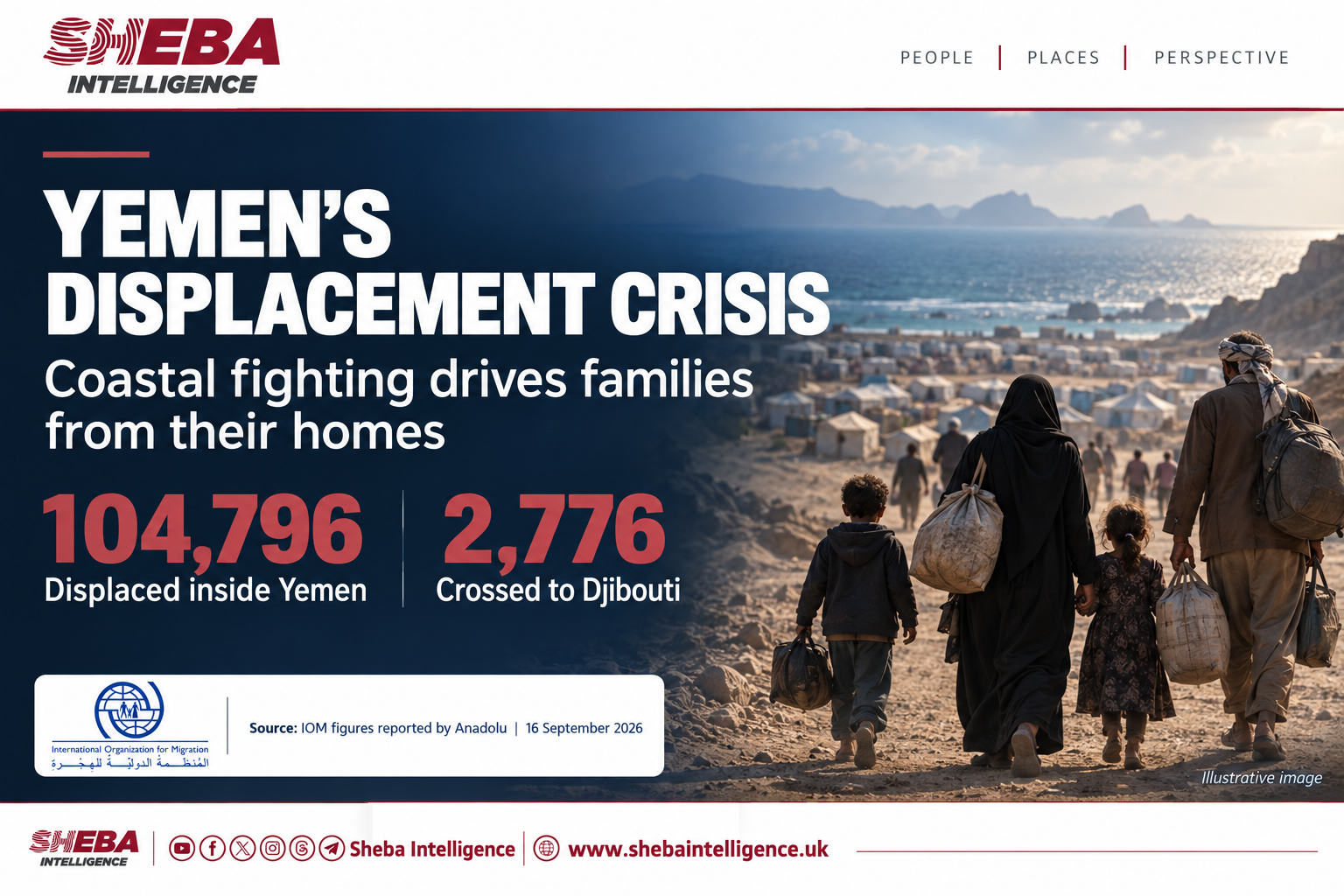 Nearly 105,000 Displaced Inside Yemen, 2,776 Reach Djibouti as Coastal Fighting Deepens Humanitarian Crisis