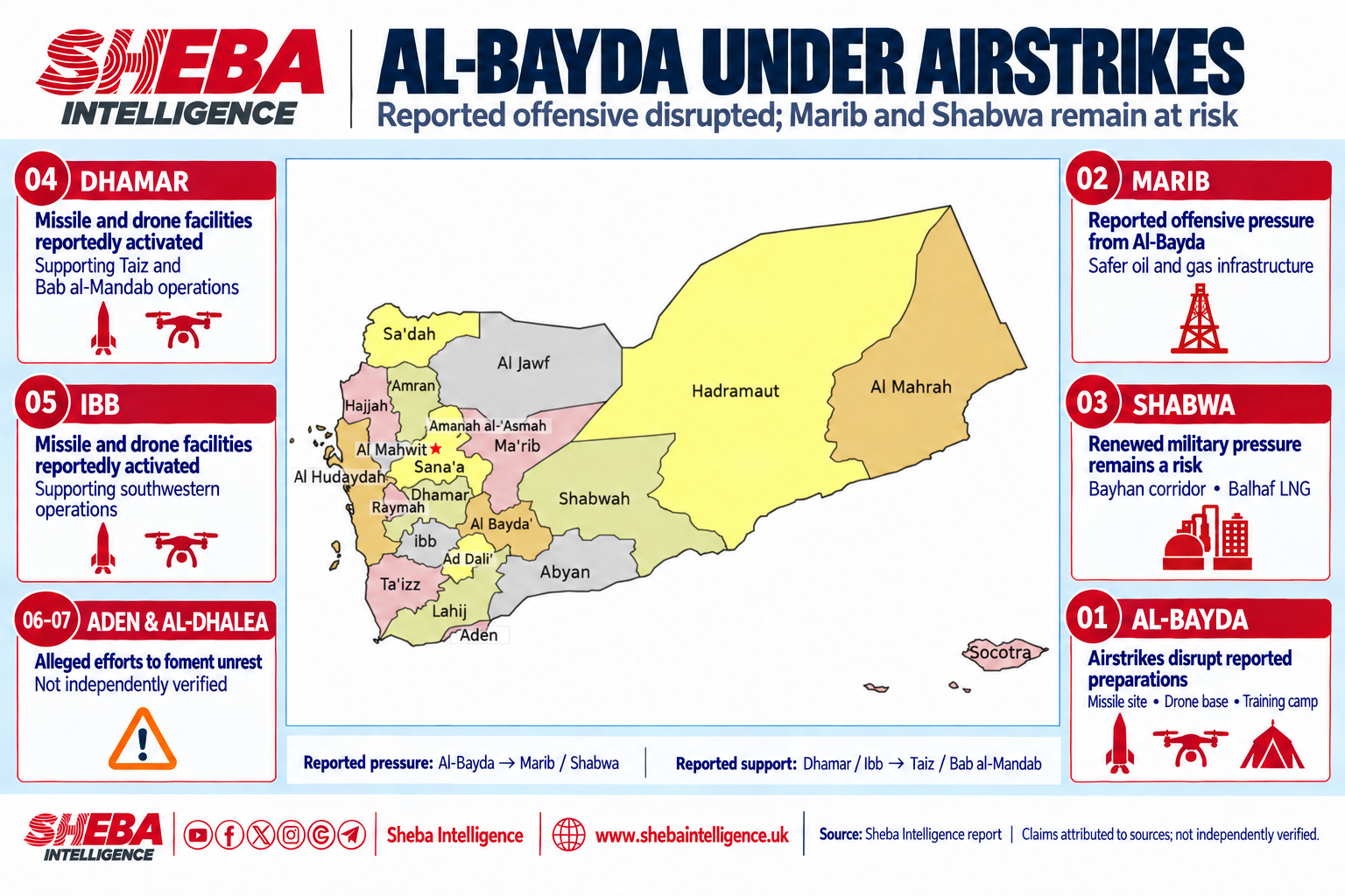 Airstrikes Disrupt Houthi Offensive Preparations in Al-Bayda as Shabwa Remains at Risk