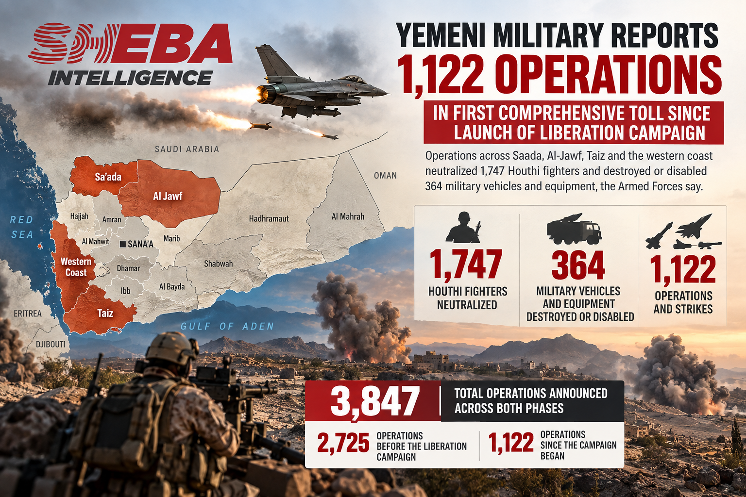 Yemeni Military Reports 1,122 Operations in First Comprehensive Toll Since Launch of Liberation Campaign