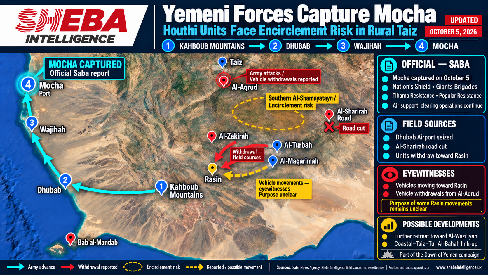 Yemeni Forces Capture Mocha as Houthi Units Face Encirclement in Rural Taiz