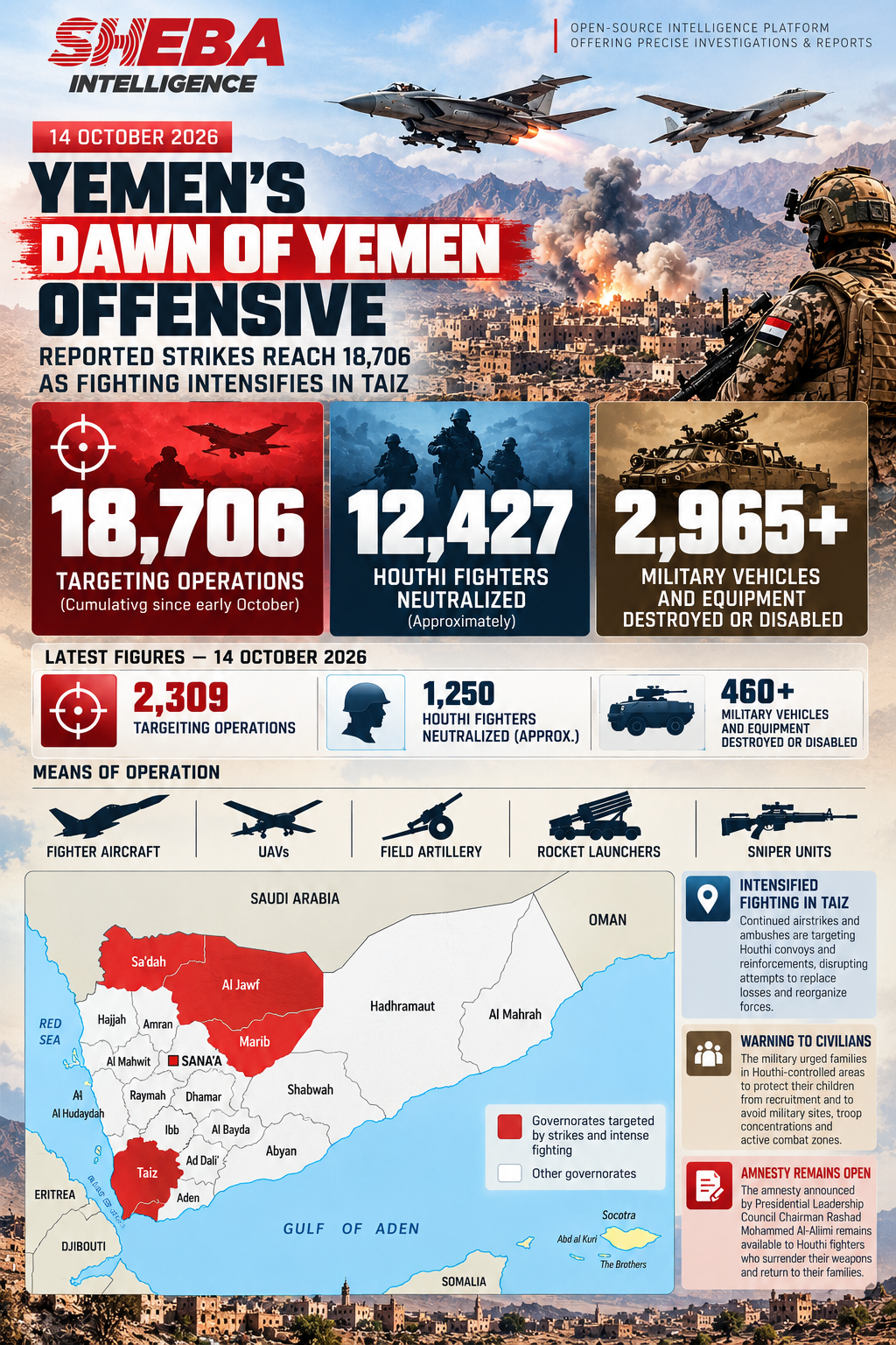 Yemen’s Dawn of Yemen Offensive: Reported Strikes Reach 18,706 as Fighting Intensifies in Taiz