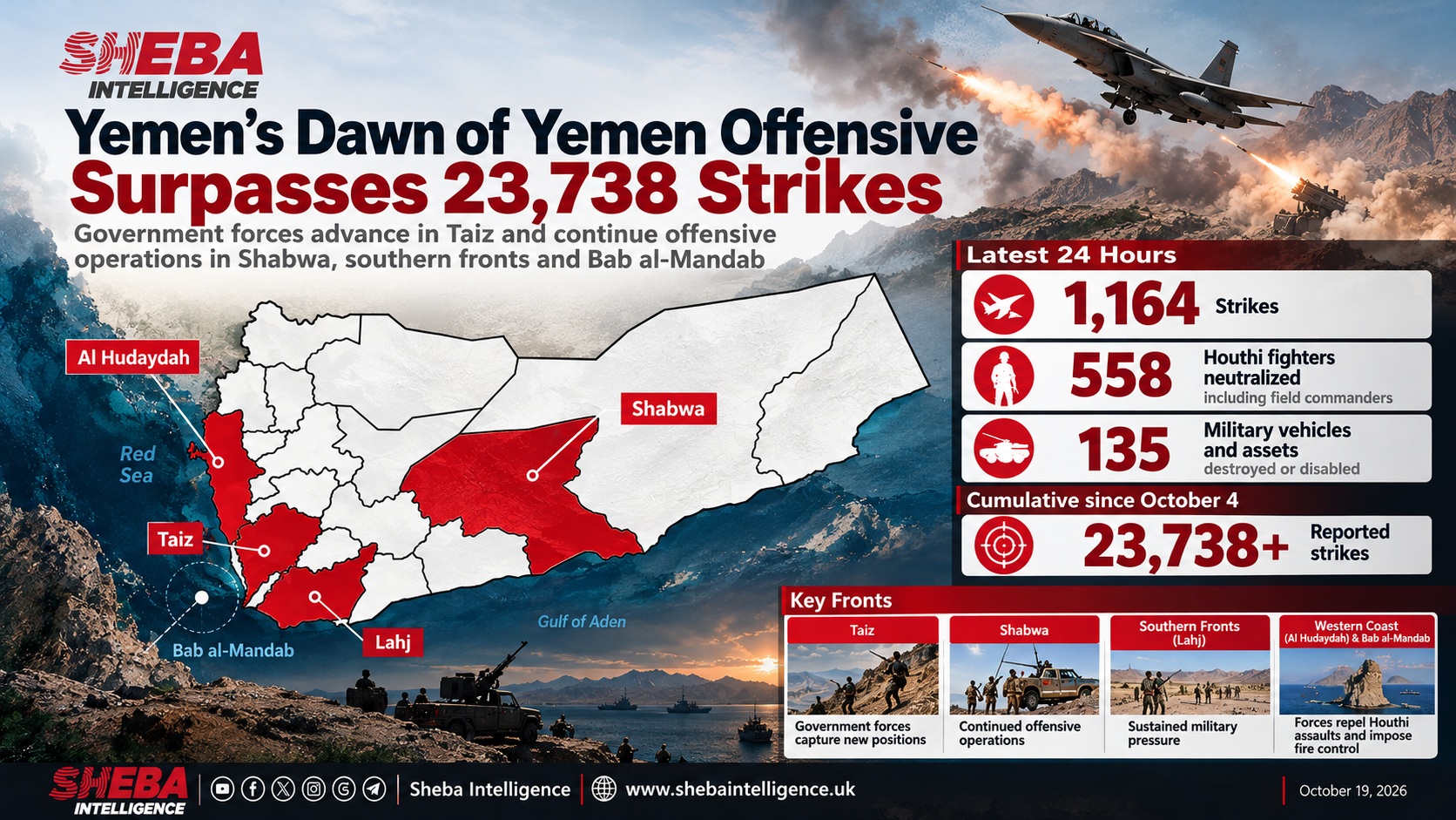 Yemen’s Dawn of Yemen Offensive Surpasses 23,738 Strikes as Government Forces Advance in Taiz and Fighting Intensifies in Shabwa and Bab al-Mandab